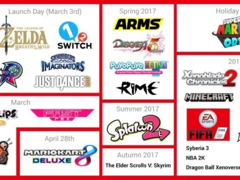 Nintendo confirma lista de juegos para Switch