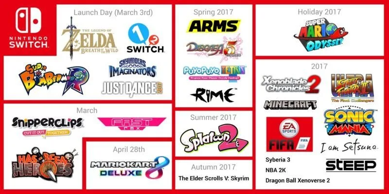 Nintendo confirma lista de juegos para Switch