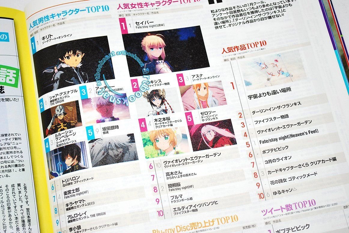 Ranking de mejores personajes anime de abril 2018 según la revista Newtype